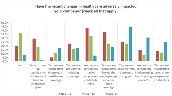 Trucking Industry Faces Up to Changes in Health Care